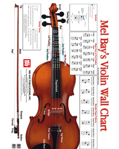 Mel Bay Violin Wall Chart - Jim Laabs Music Store