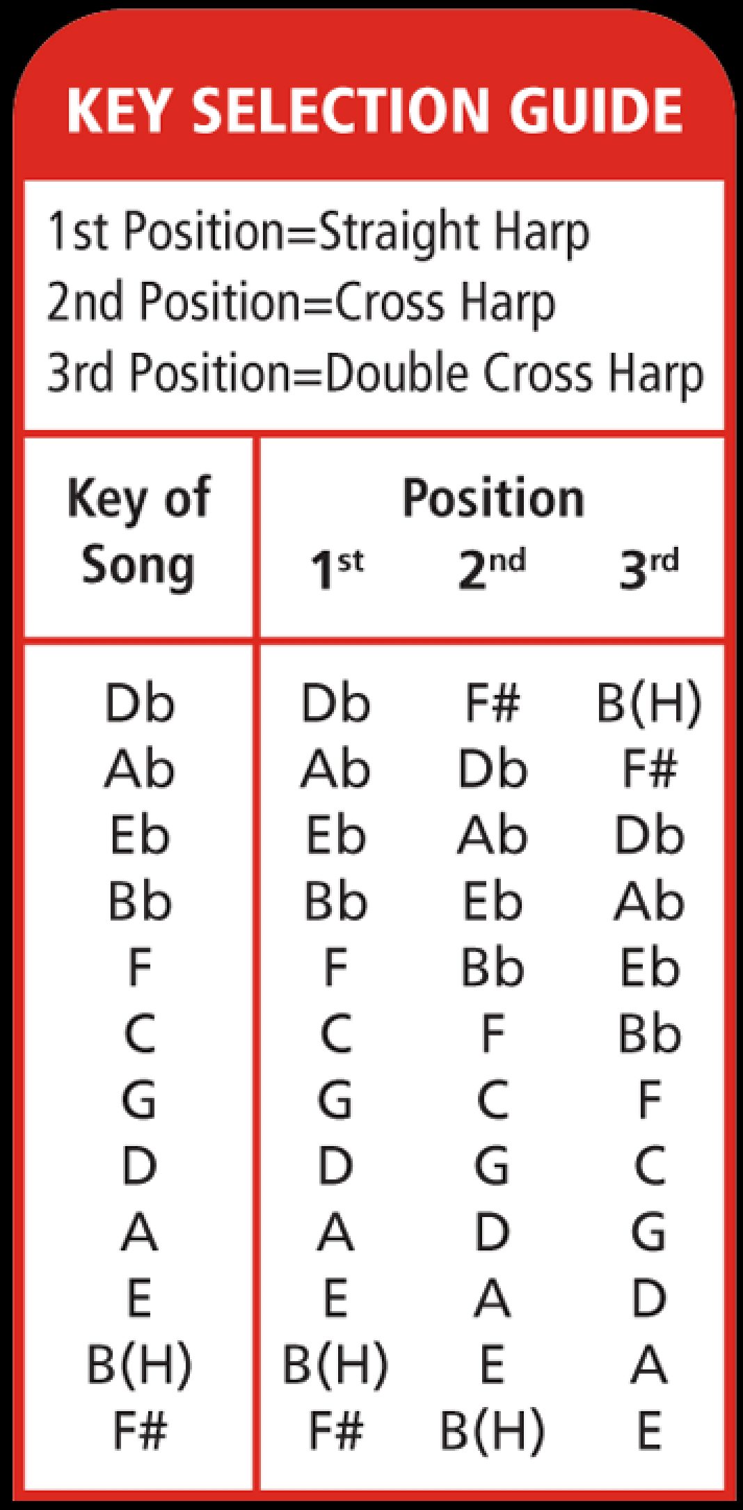 Hohnor Marine Band Harmonica Propack Includes Key of G,C,A