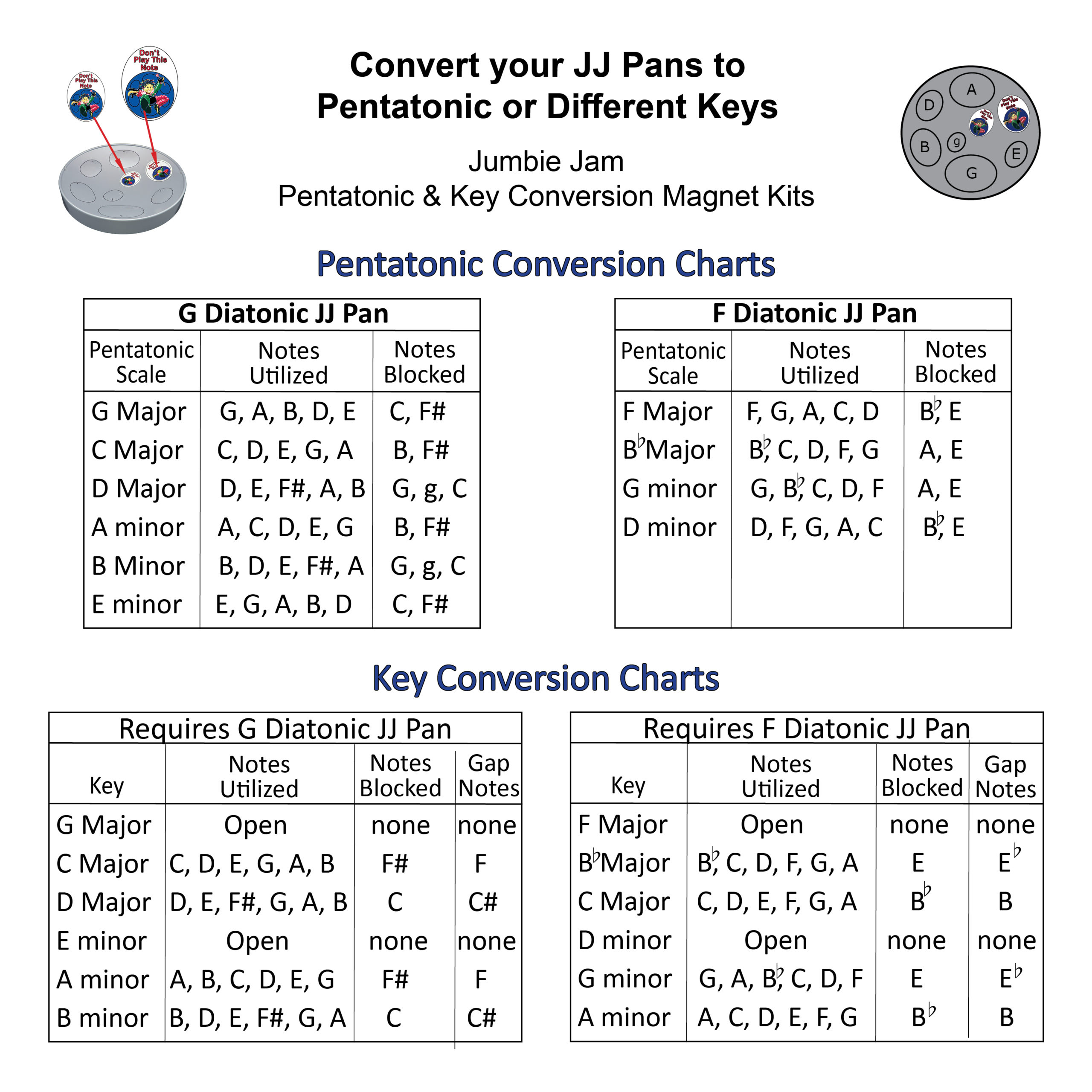 Panyard Jumbie Jam Pentatonic & Key Conversion Magnet Kit (2 magnet kit)